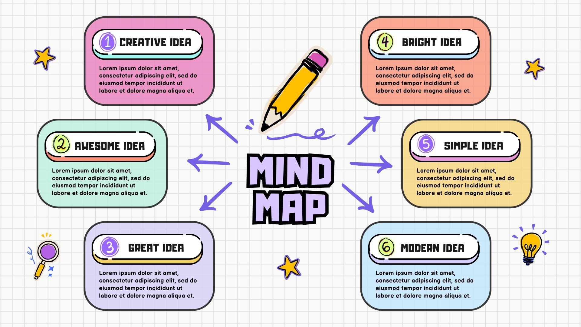 ผลงาน Mind map (ผังระดมความคิด)