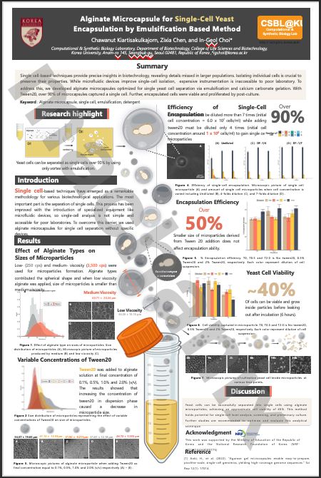 Lab Graphical Abstract Poster ผลงาน Graphical abstract / Scientific poster presentation